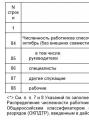 Законодательная база российской федерации 57 т статистика в году образец